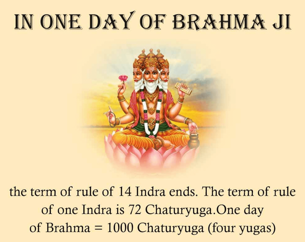Age of Lord Brahma