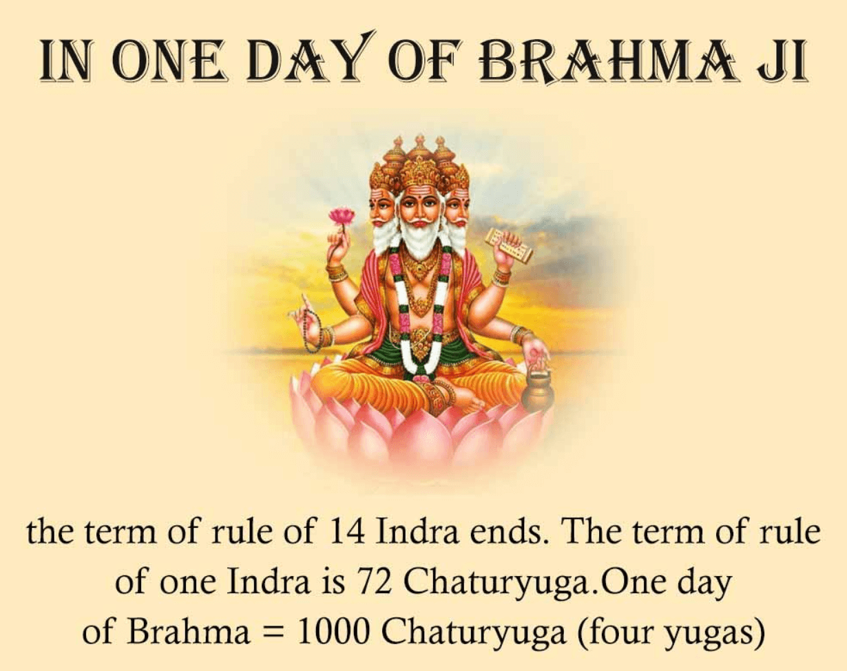 Age Of Lord Brahma Supreme Knowledge