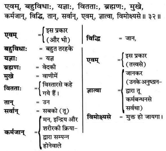 Bhagavad Gita Chapter 4 Verse 32