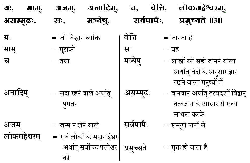 Bhagavad Gita Chapter 10 Verse 3