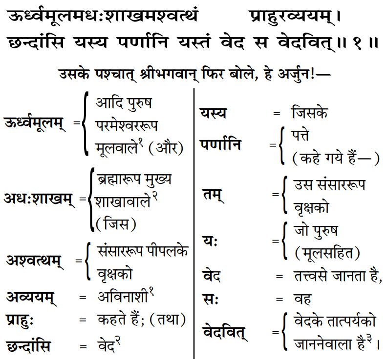Gita 15.1
