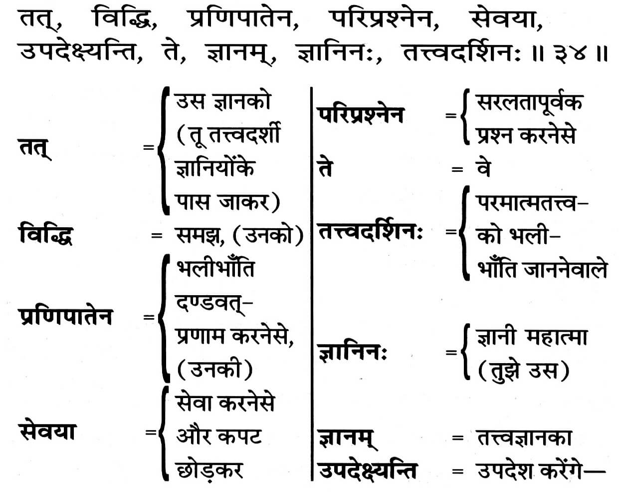 Gita 4.34