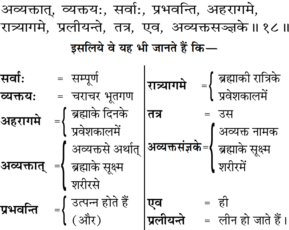 Gita 8.18